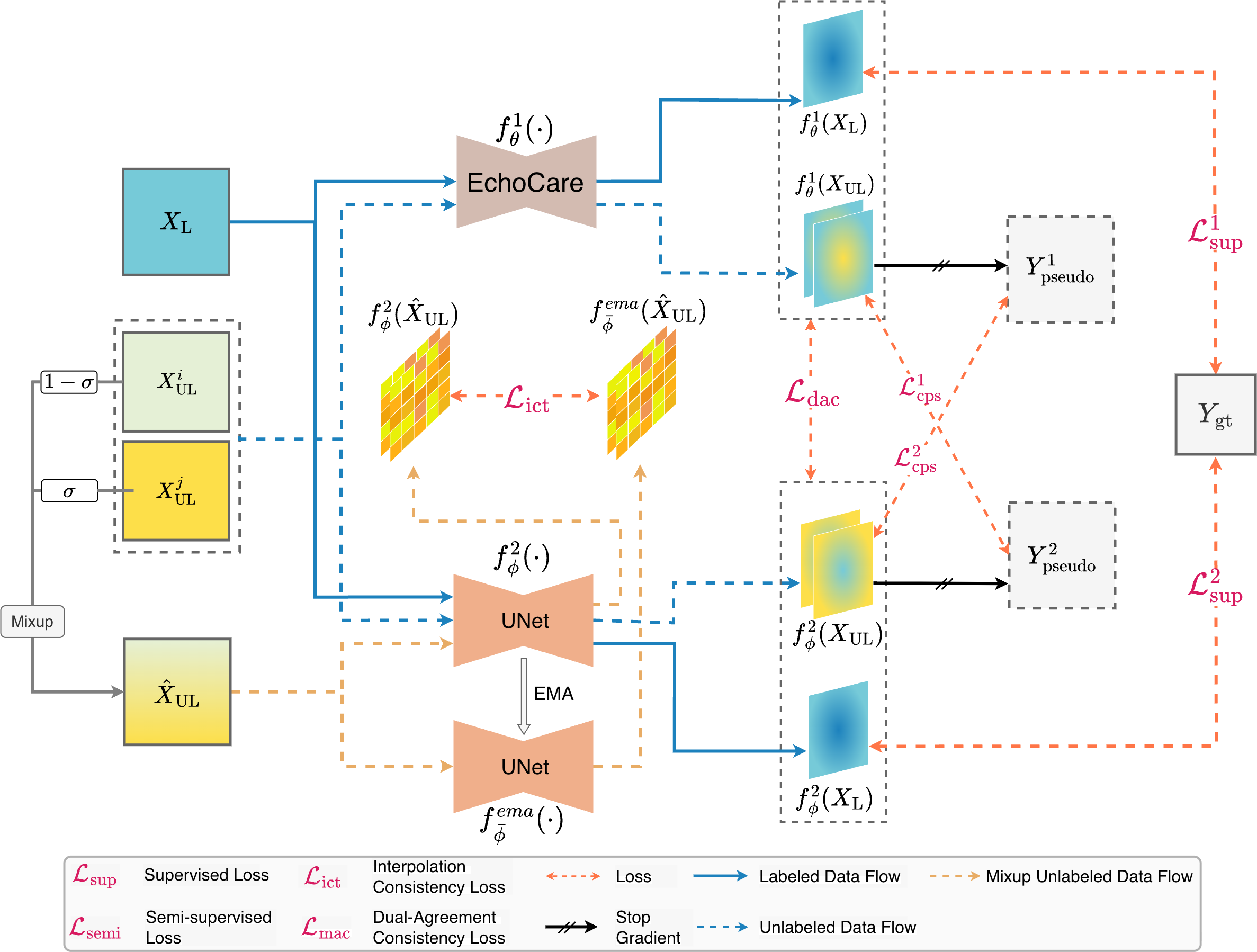 fetal-heart-rate-monitor Diagram