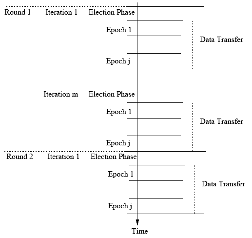 flex-sensor-based-glove Diagram