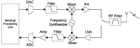 flex-sensor-based-glove Diagram