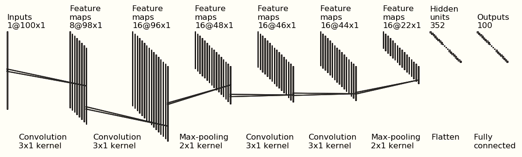 force-sensitive-resistor-gait Diagram