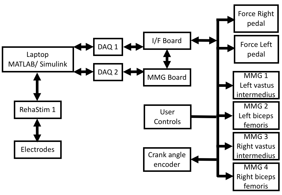 functional-electrical-stimulation-fes Diagram