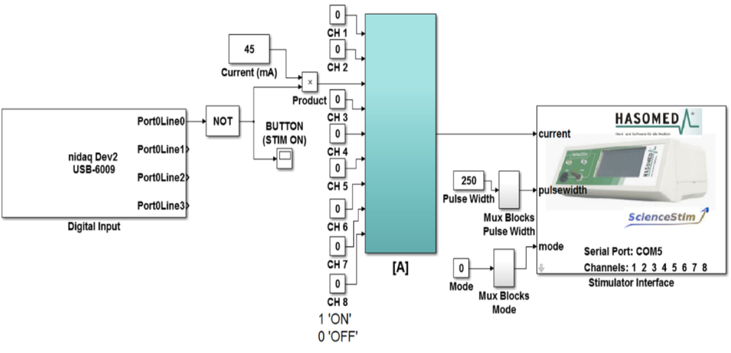 functional-electrical-stimulation-fes Diagram
