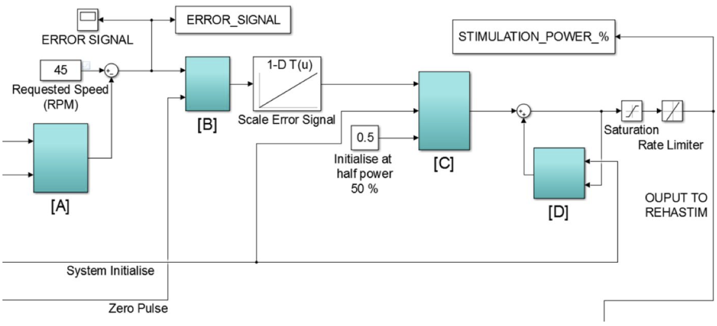 functional-electrical-stimulation-fes Diagram