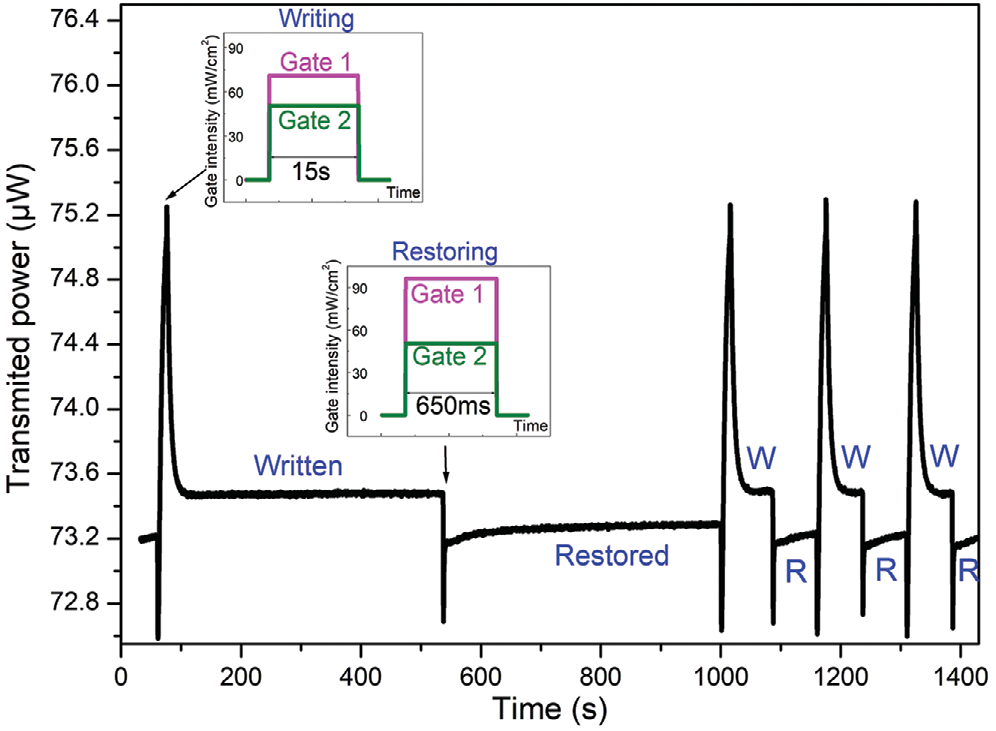 hemoglobin-sensor-optical Diagram