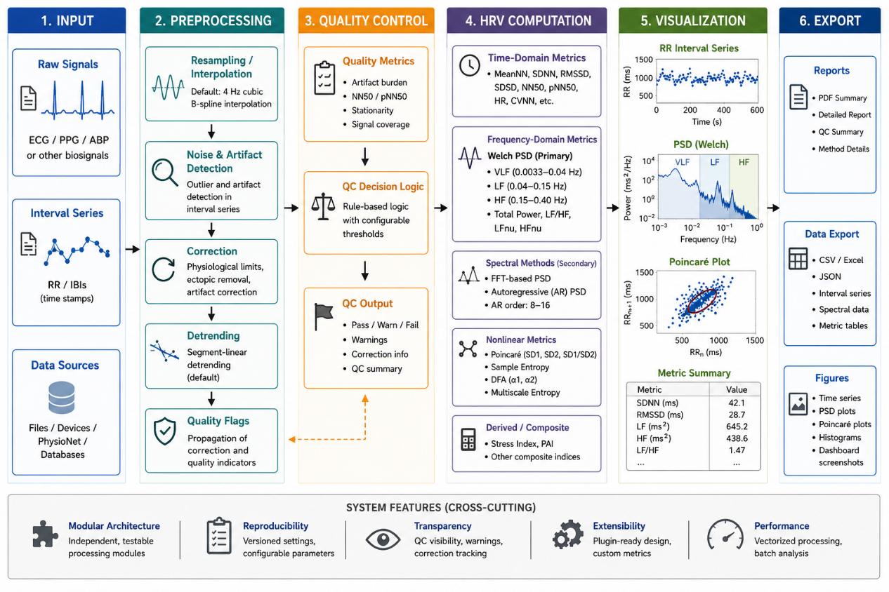 hrv-biofeedback-device Diagram