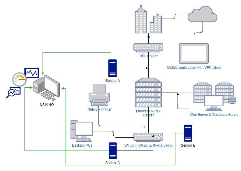 icu-monitoring-system-iot Diagram