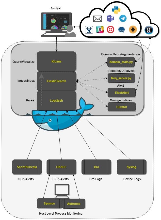 icu-monitoring-system-iot Diagram