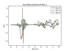 imu-based-fall-detection Diagram