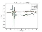 imu-based-fall-detection Diagram