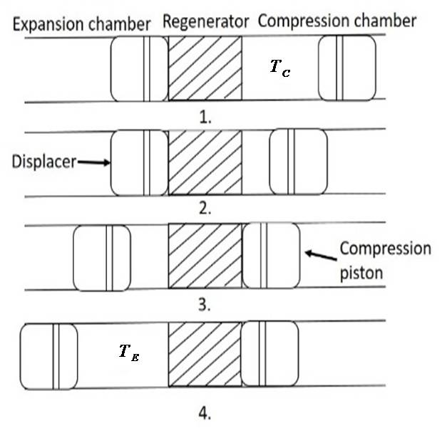 incubator-temperature-control Diagram