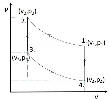 incubator-temperature-control Diagram