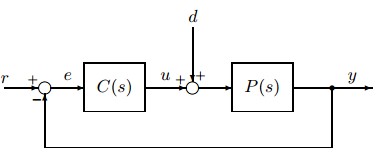 incubator-temperature-control Diagram