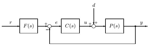incubator-temperature-control Diagram