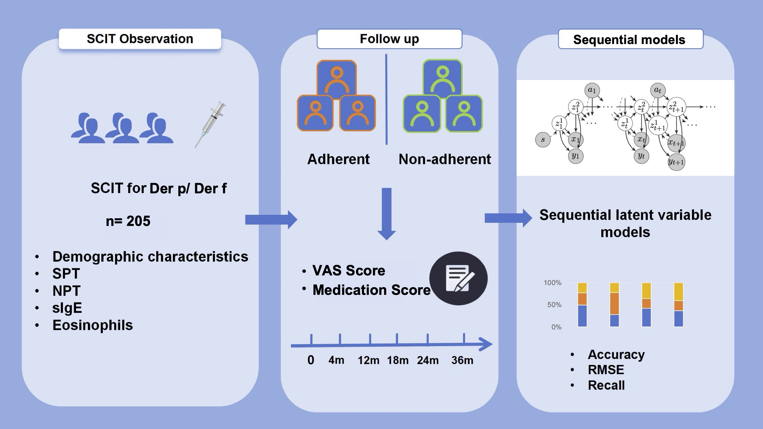 medication-adherence-sensor Diagram