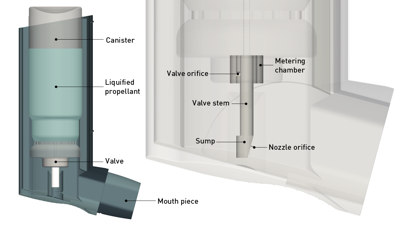 metered-dose-inhaler-sensor Diagram