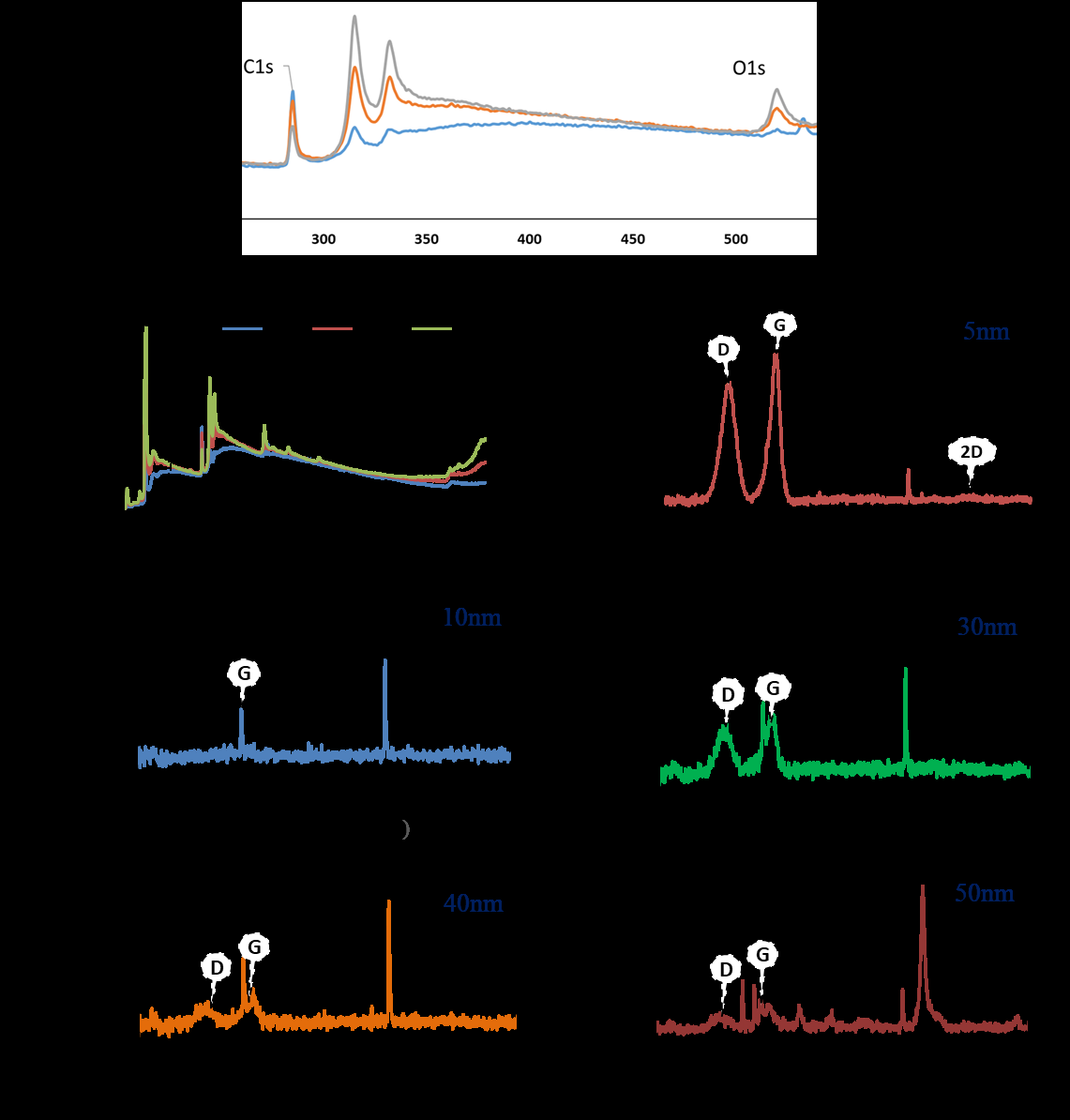 non-invasive-glucose-sensor Diagram
