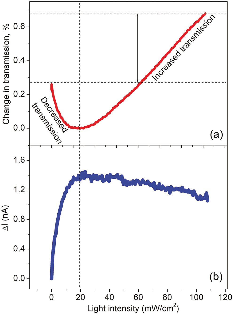 optical-heart-rate-sensor Diagram