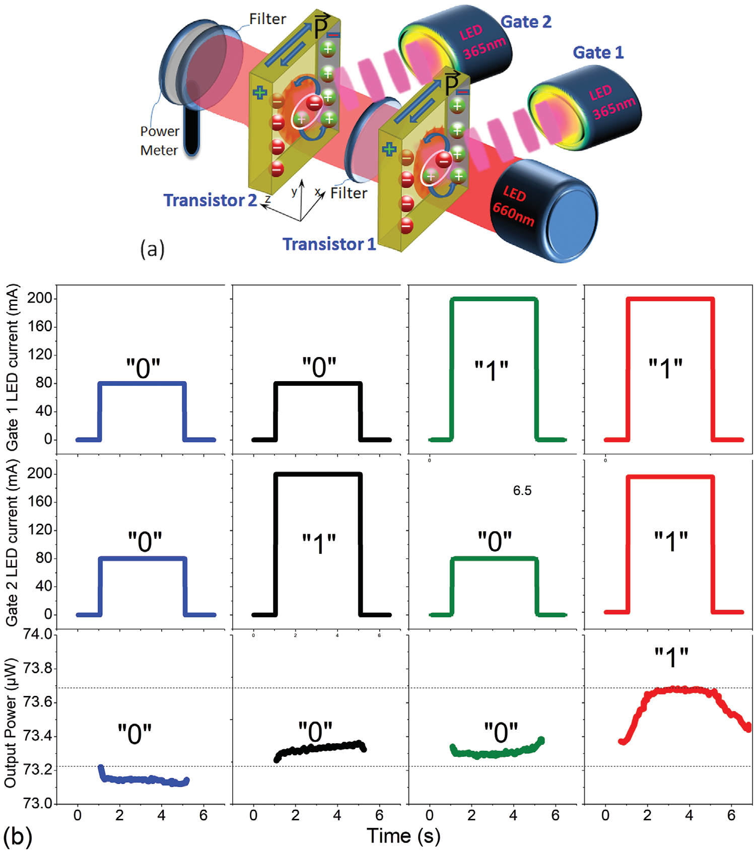 optical-heart-rate-sensor Diagram
