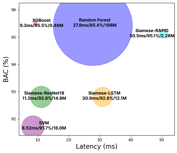 photoplethysmography-wearable Diagram