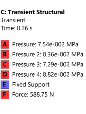 prosthetic-socket-pressure-sensor Diagram