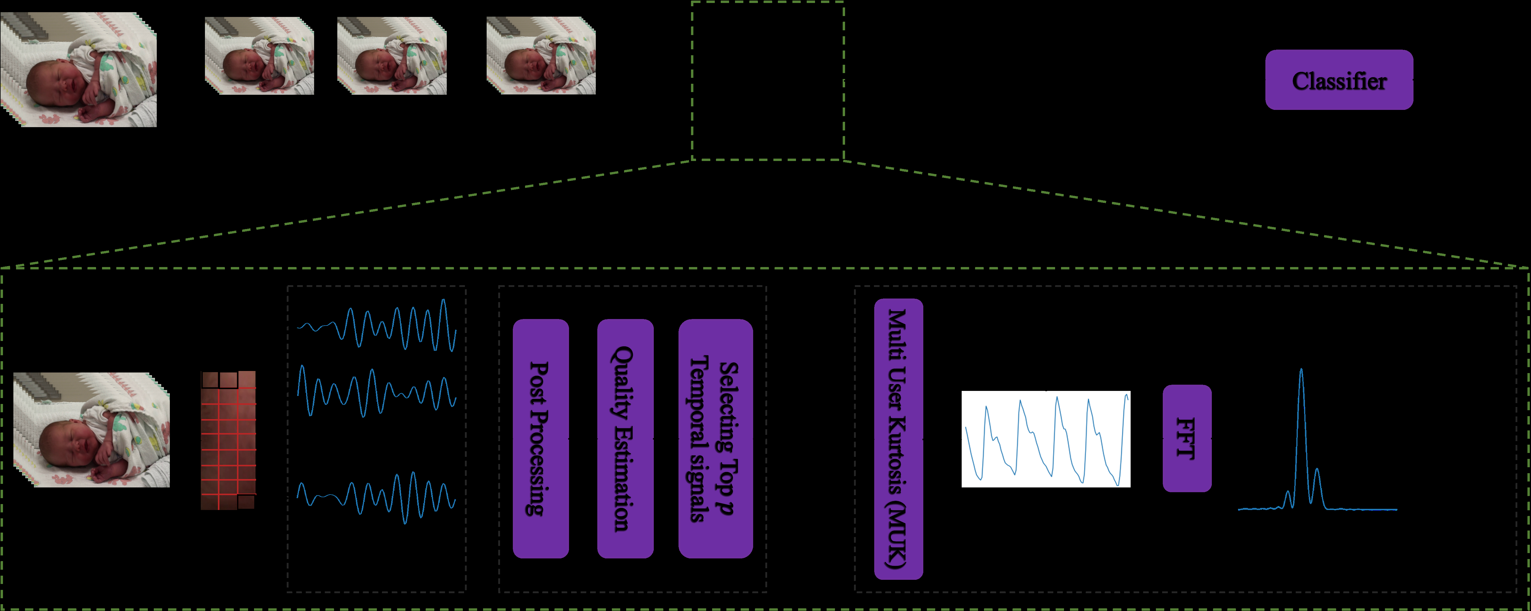 pulse-oximeter-neonatal Diagram