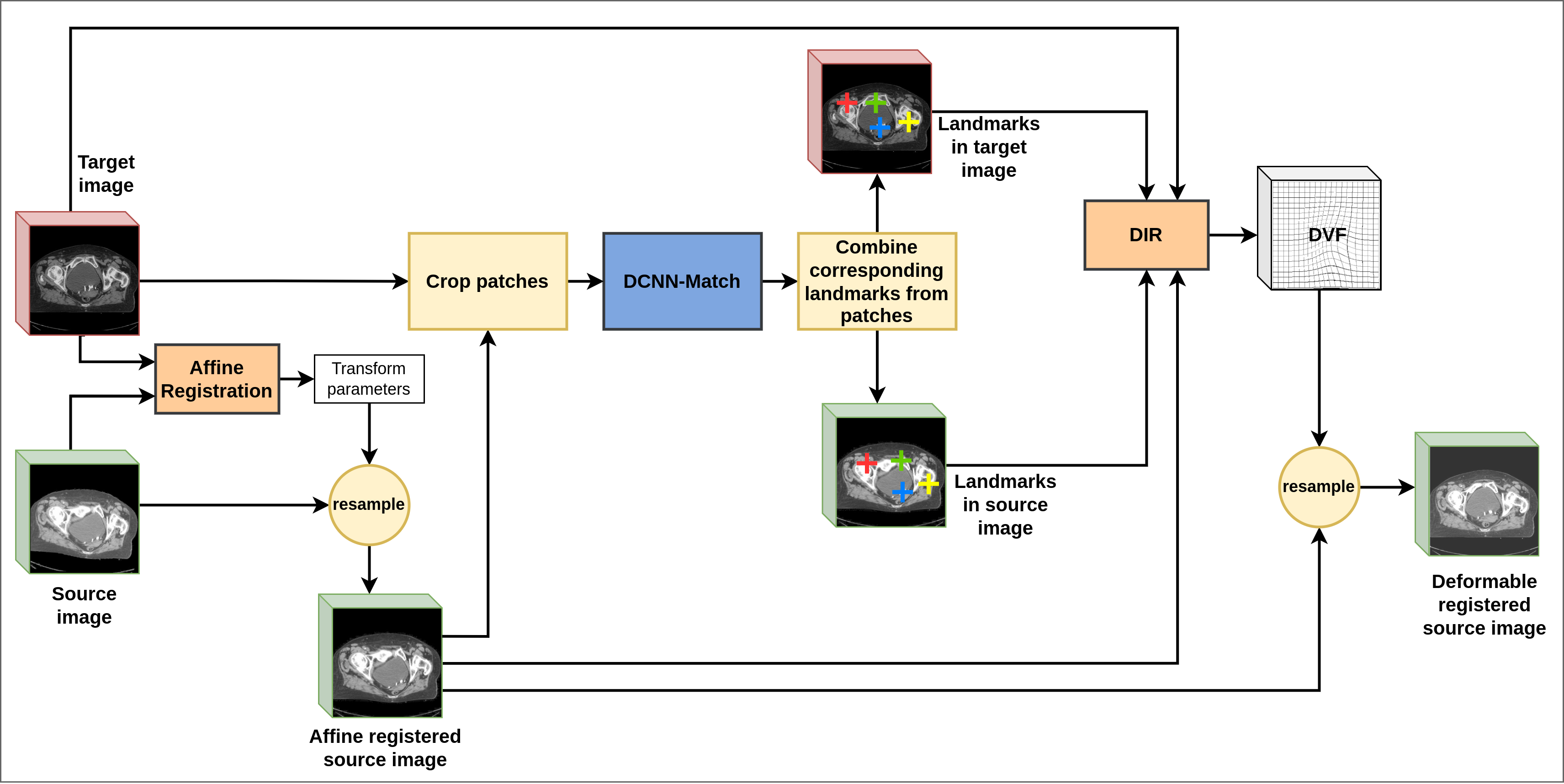 raspberry-pi-medical-imaging Diagram