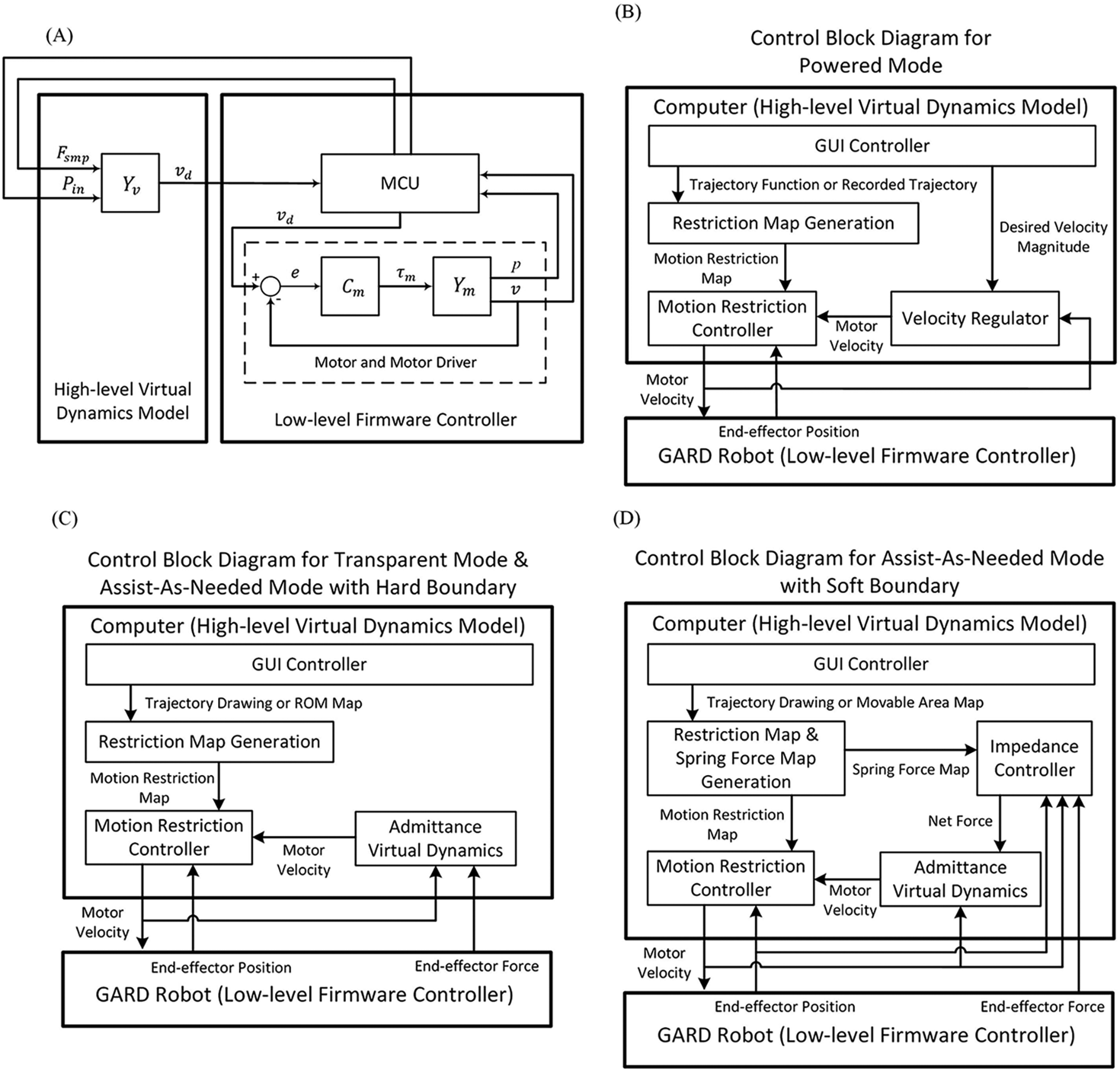 rehabilitation-robot-sensor Diagram