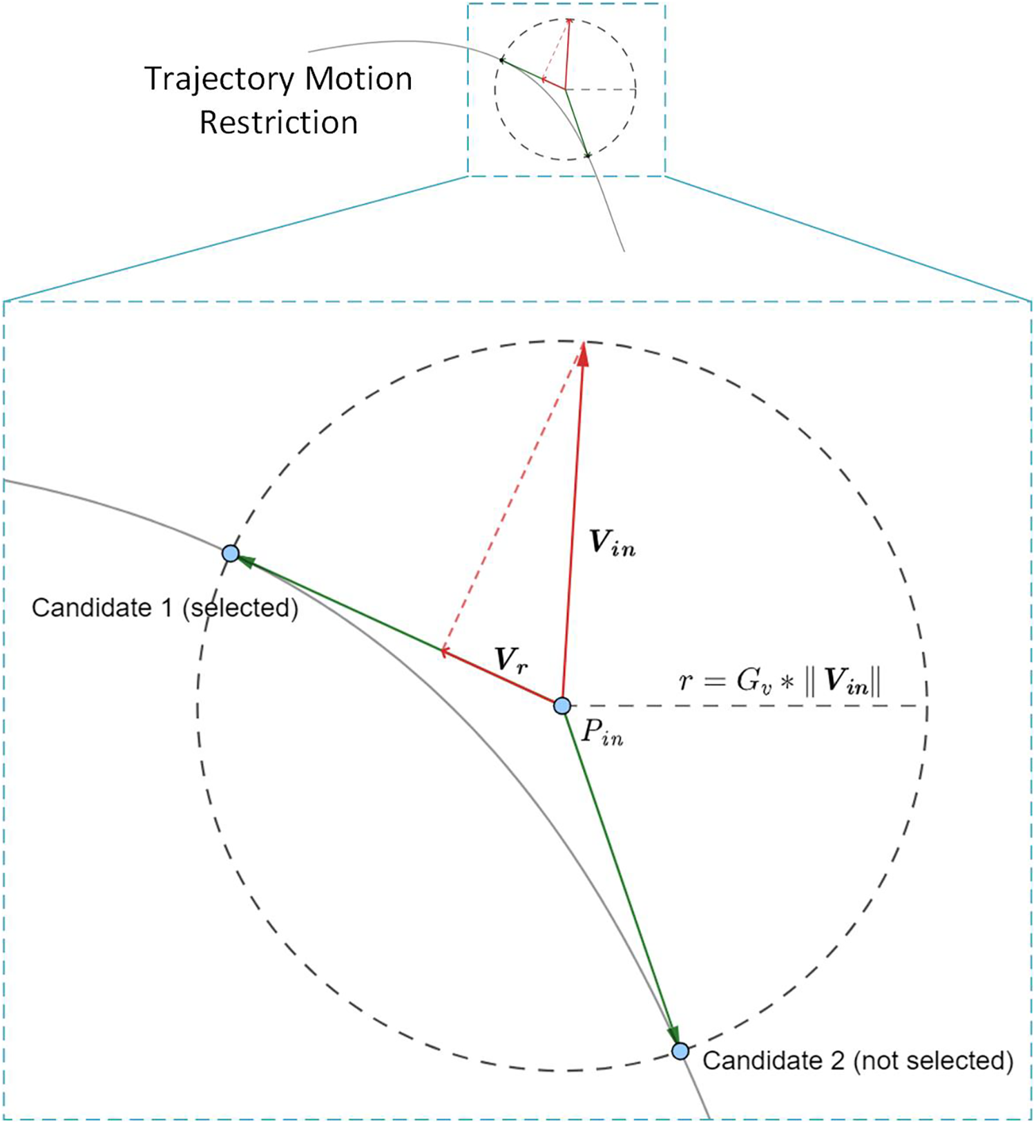 rehabilitation-robot-sensor Diagram