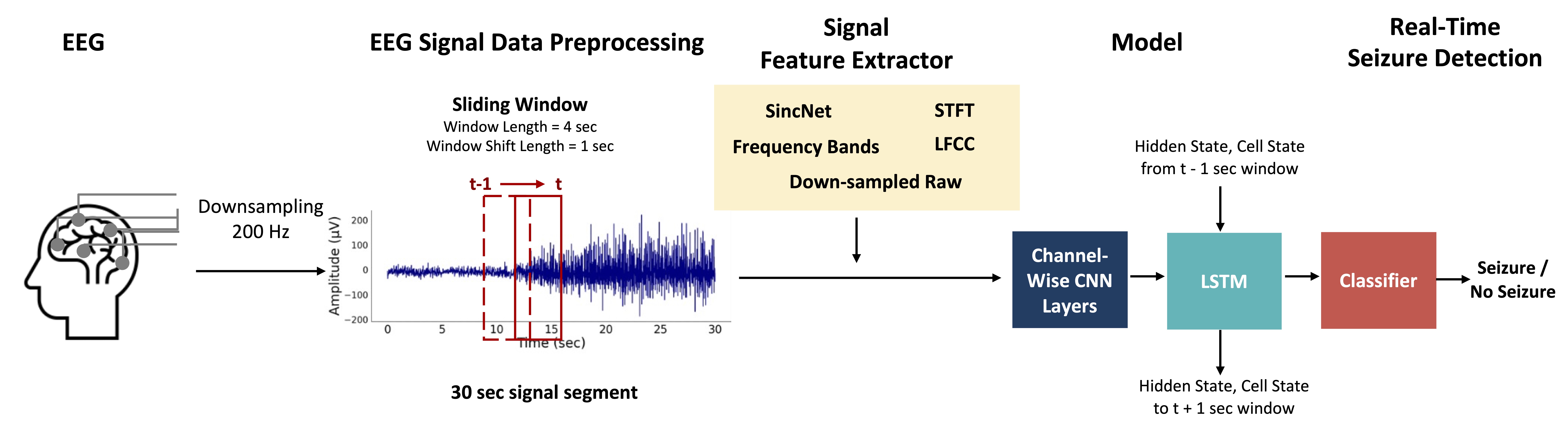 seizure-detection-wearable-eeg Diagram