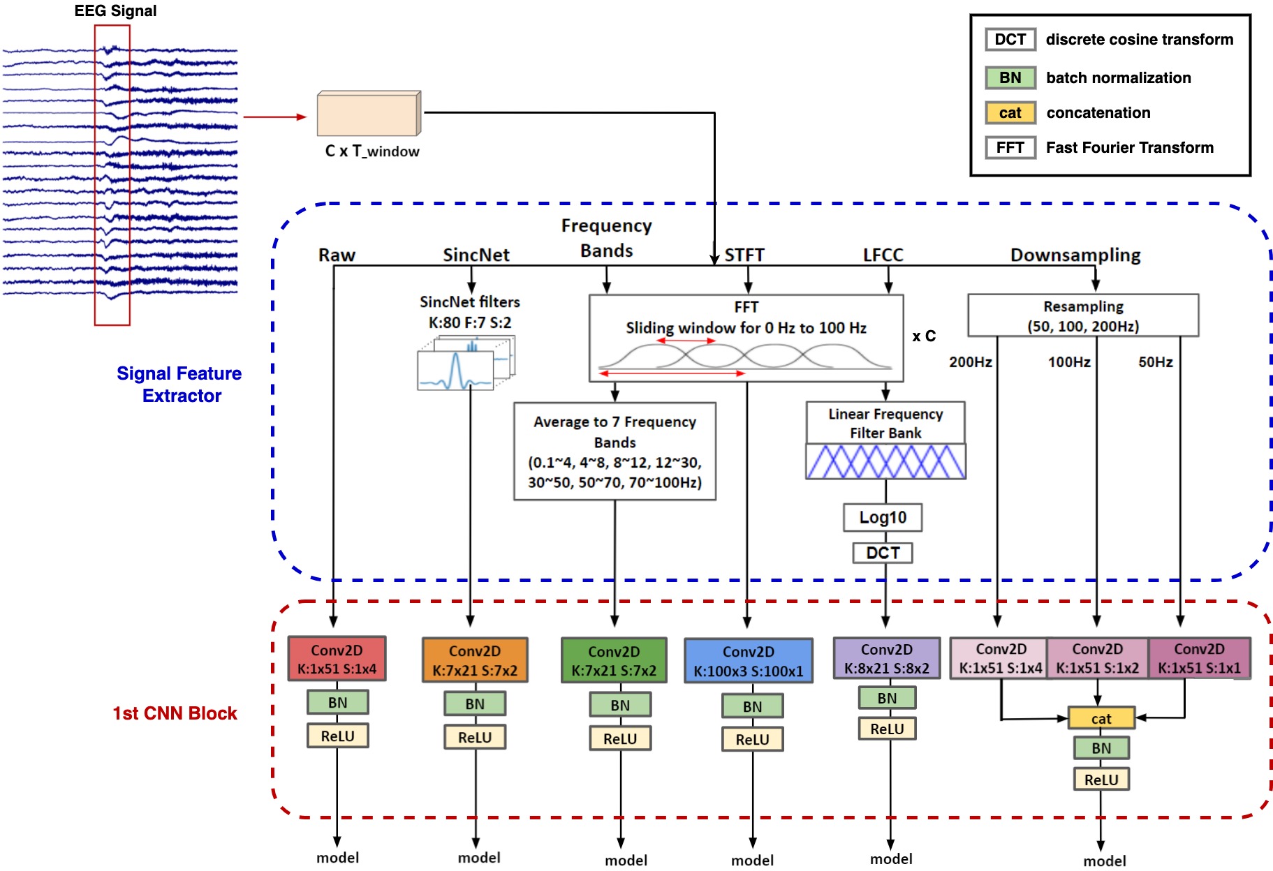 seizure-detection-wearable-eeg Diagram