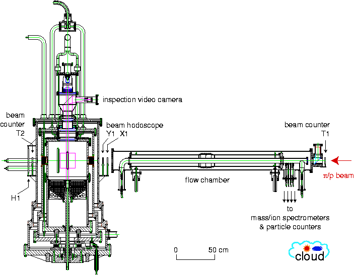 simscale-cloud-medical-cfd Diagram