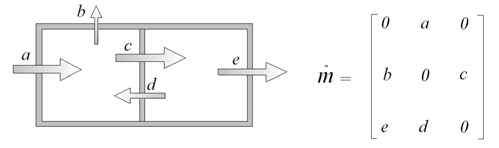 simscale-heat-transfer-tissue Diagram