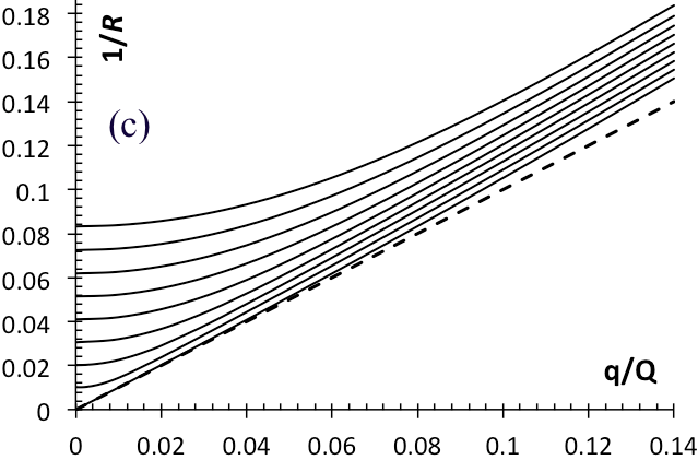 simscale-inhaler-aerosol Diagram
