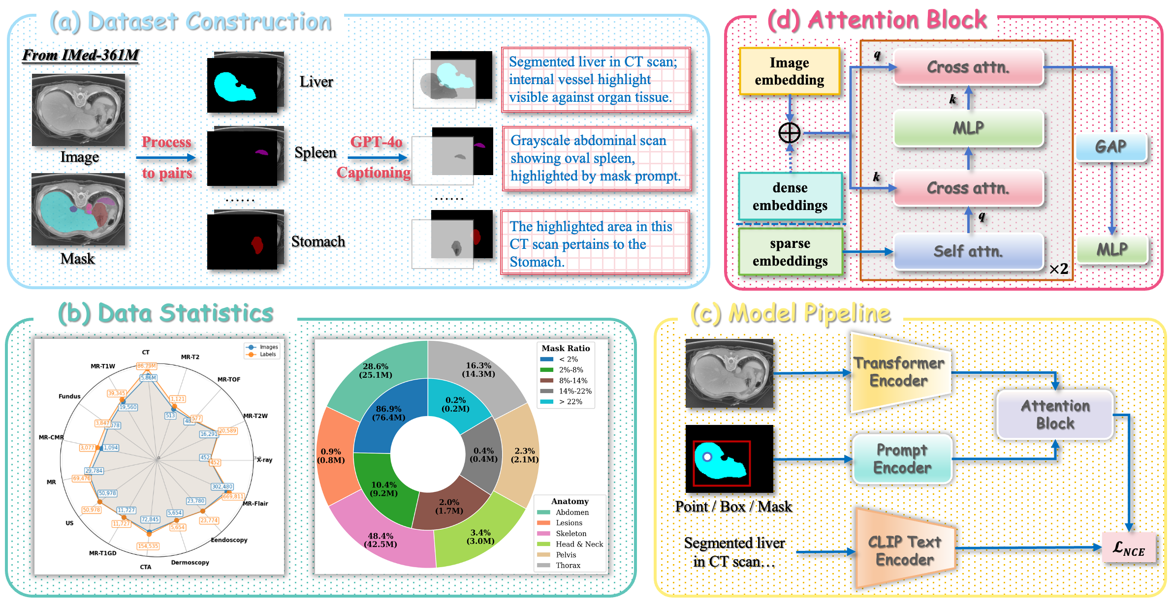 simulia-3dexperience-medical Diagram