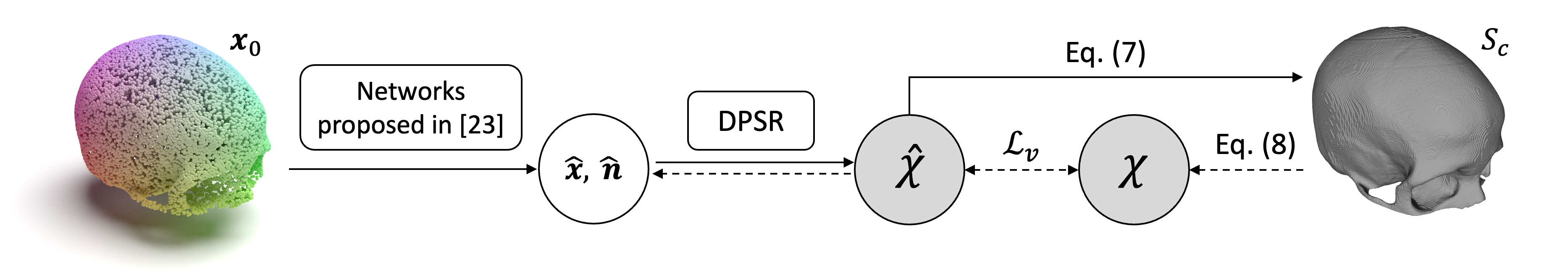 simulia-abaqus-implant-analysis Diagram