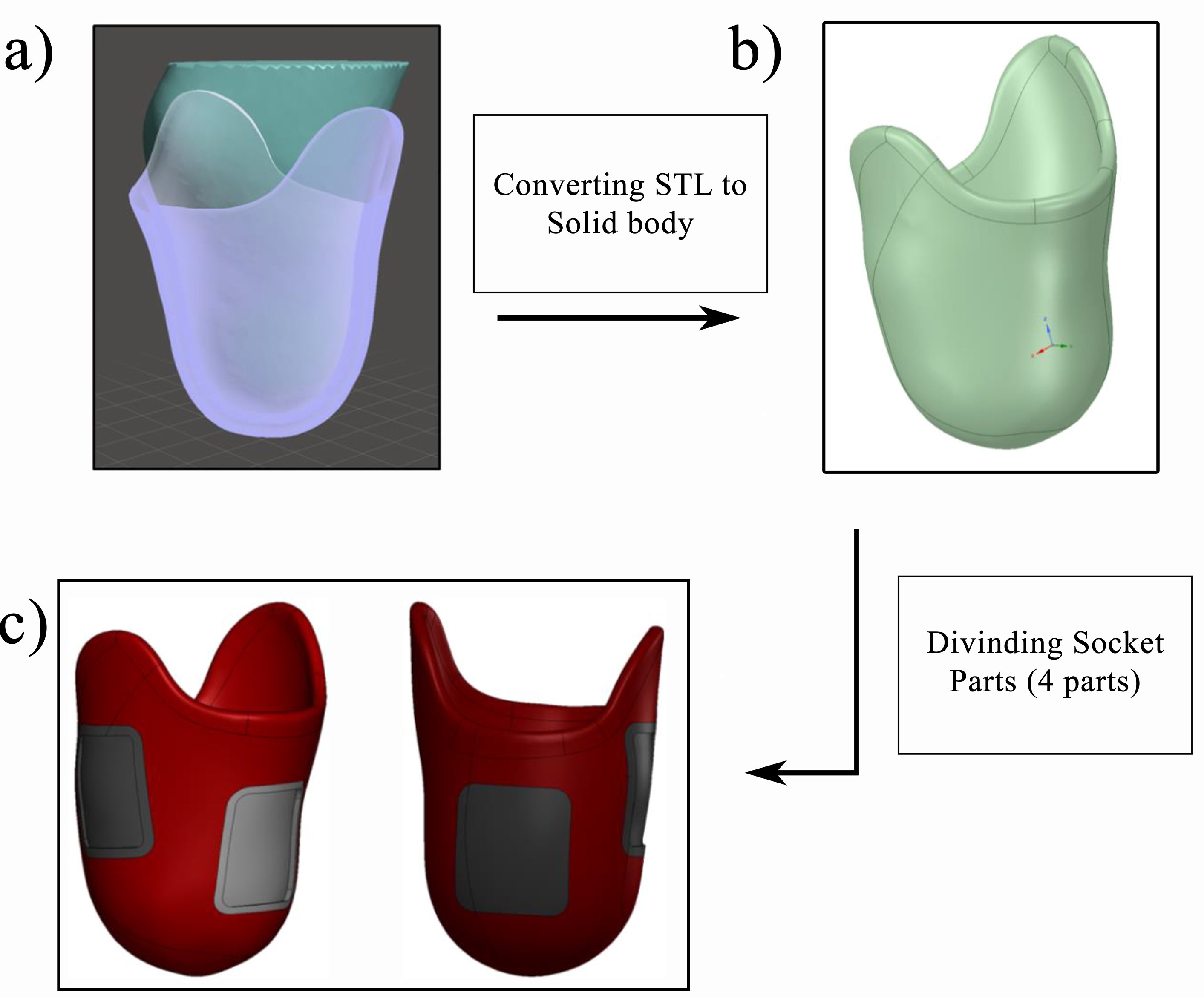 simulia-abaqus-prosthetic-socket Diagram