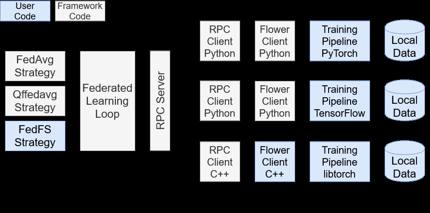 simulia-living-heart-device Diagram