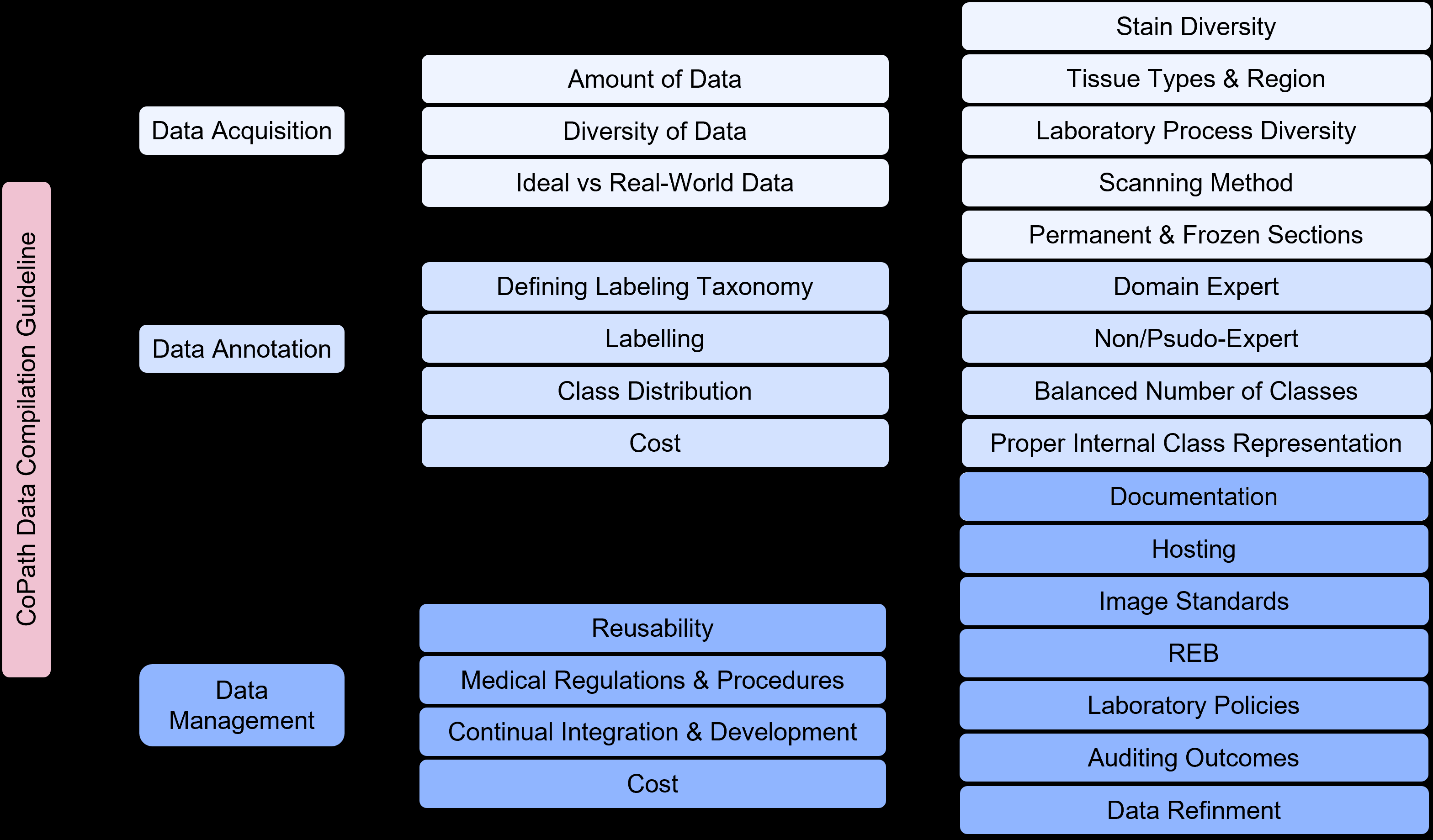 simulia-living-heart-pathology Diagram