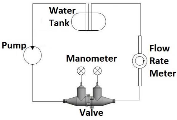 simulia-living-heart-valve Diagram