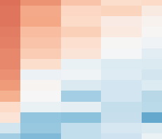 simulia-multiscale-tissue Diagram