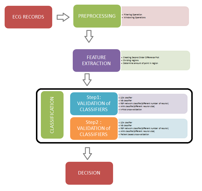 simulia-patient-specific-model Diagram