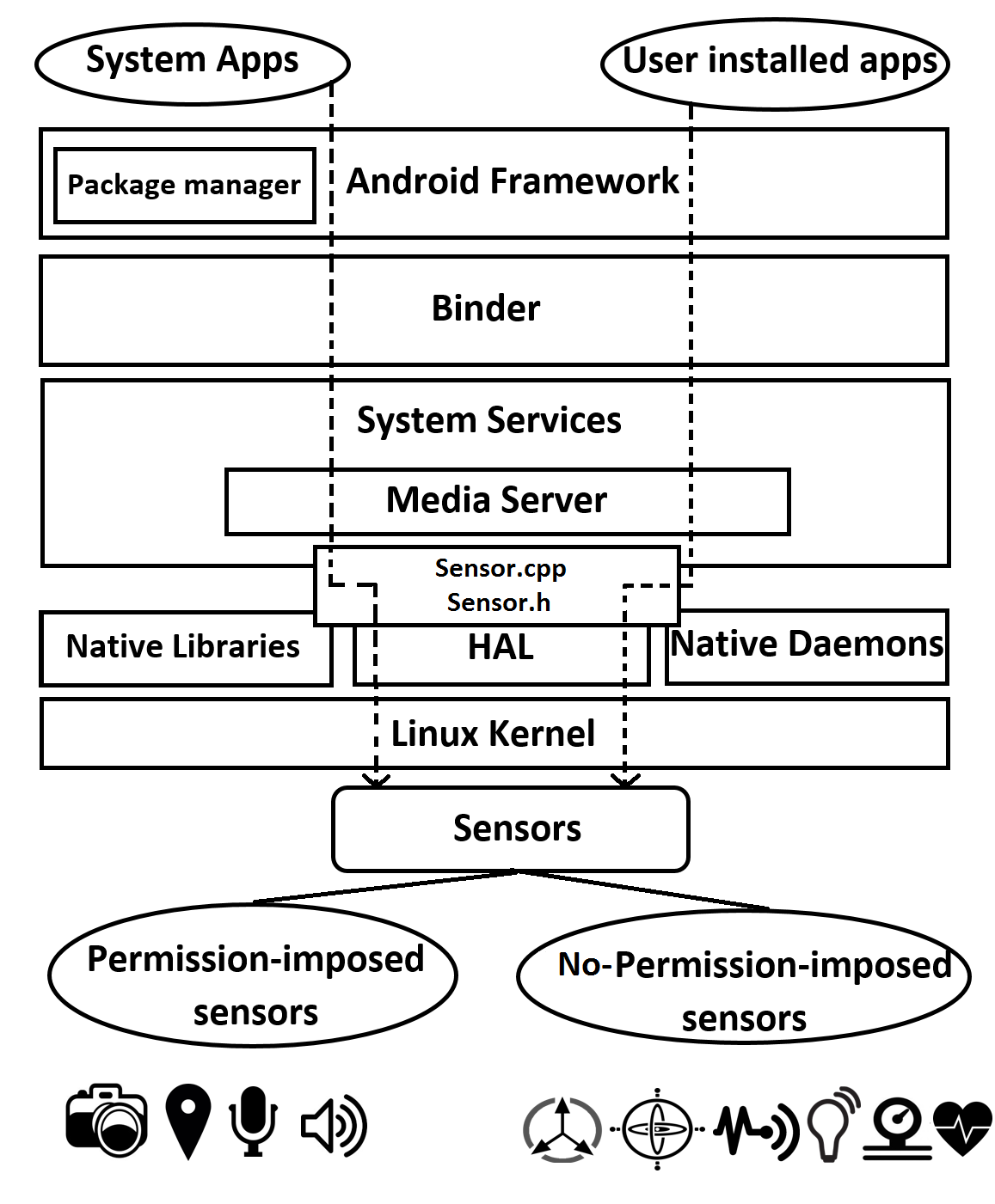 smart-dressing-sensor Diagram