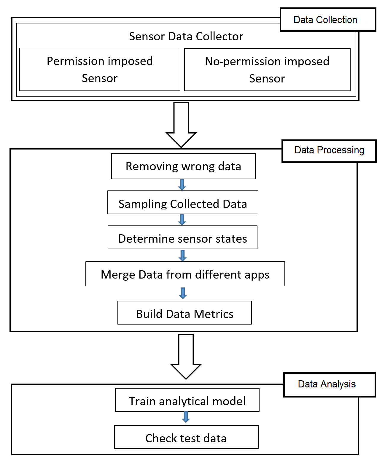 smart-dressing-sensor Diagram