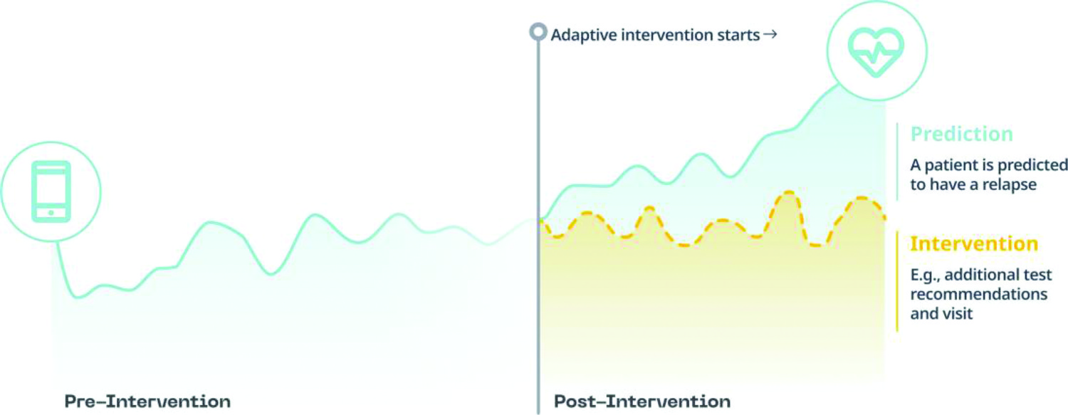 smartphone-based-health-sensor Diagram