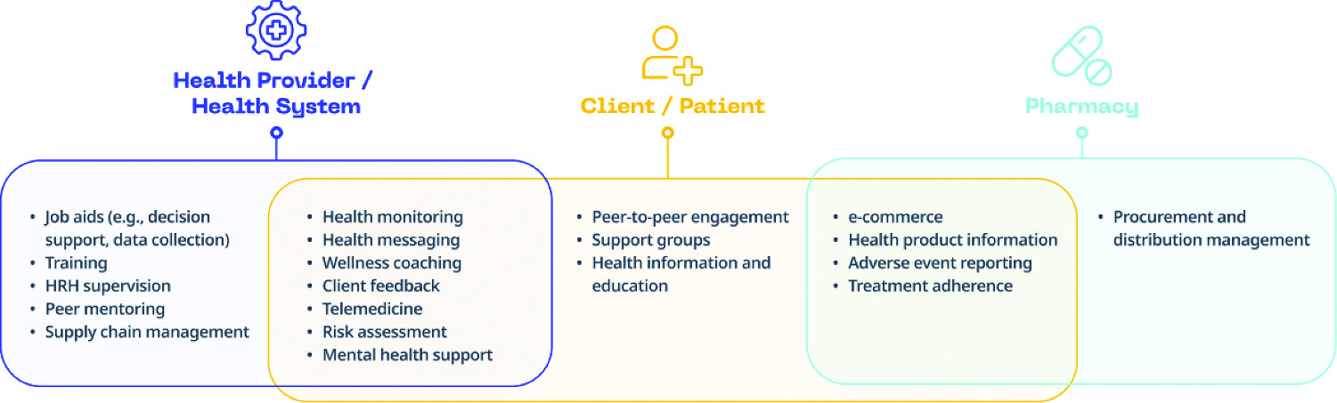 smartphone-based-health-sensor Diagram