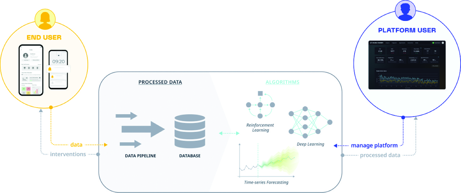 smartphone-based-health-sensor Diagram