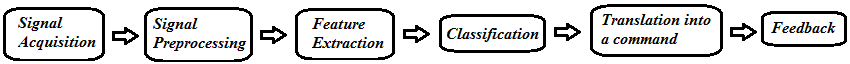 ssvep-based-bci-system Diagram