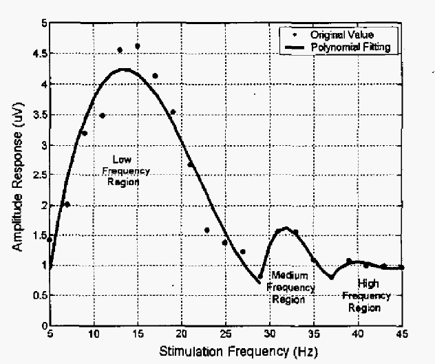 ssvep-based-bci-system Diagram