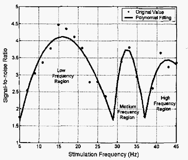 ssvep-based-bci-system Diagram