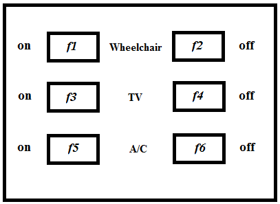ssvep-based-bci-system Diagram